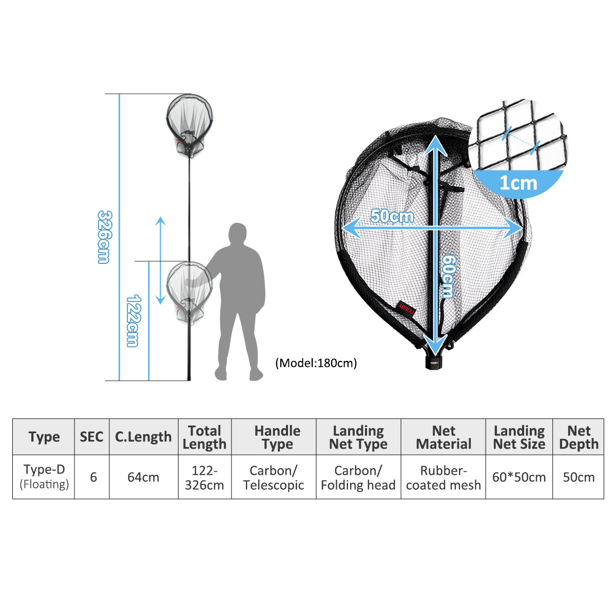NOEBY ตาข่ายจับปลาแบบยืดหดได้  - Fish Net Handle บทวิจารณ์และราคา