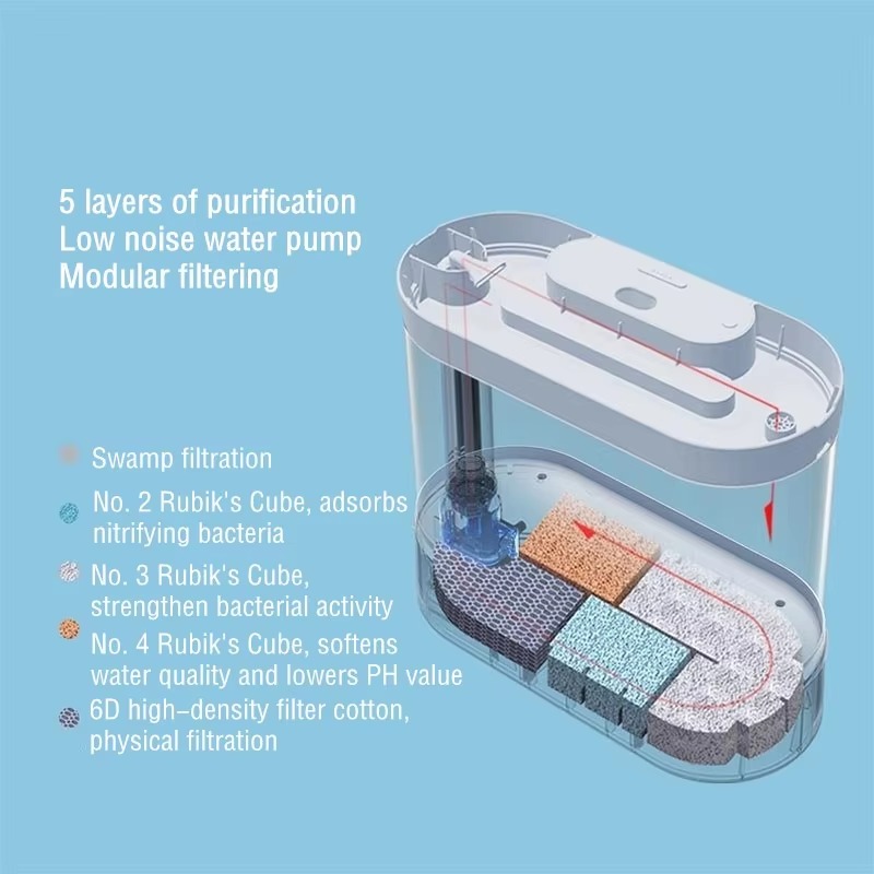 ตู้ปลาอัจฉริยะแบบตั้งโต๊ะพร้อม - Aquarium Fish Feeder บทวิจารณ์และราคา