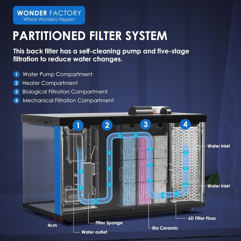 ตู้ปลาอัจฉริยะ, ตู้ปลาแก้ว, ระ - Aquarium Fish Feeder บทวิจารณ์และราคา